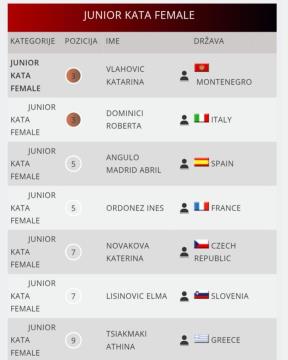 Končna uvrstitev Elme Lišinović